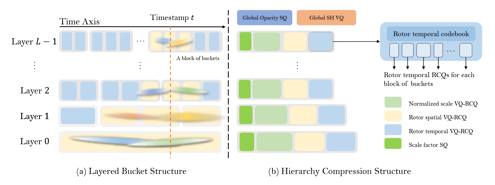 Layering and compression overview.