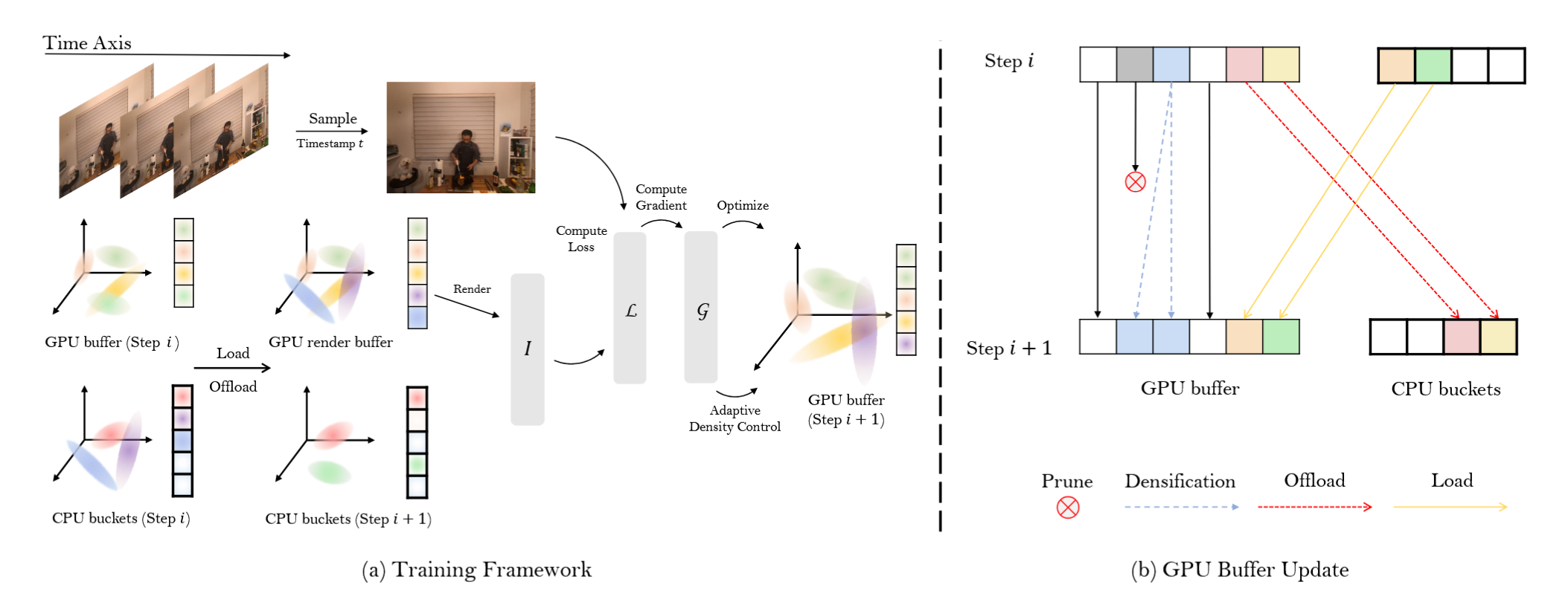 Training pipeline overview.